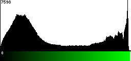 Green Histogram