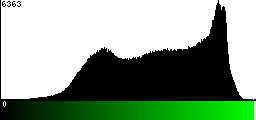 Green Histogram