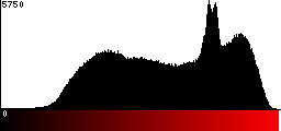 Red Histogram