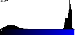 Blue Histogram