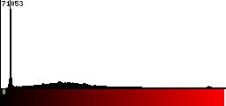 Red Histogram