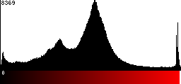 Red Histogram