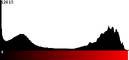 Red Histogram