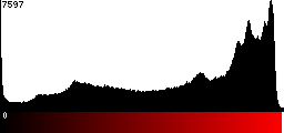Red Histogram