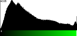 Green Histogram
