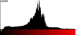 Red Histogram