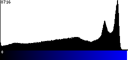Blue Histogram