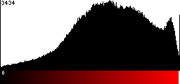 Red Histogram