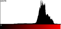 Red Histogram