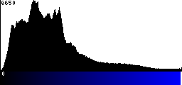 Blue Histogram