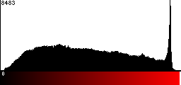 Red Histogram