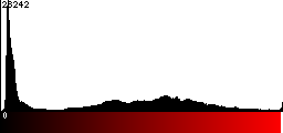 Red Histogram