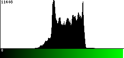 Green Histogram