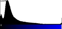 Blue Histogram