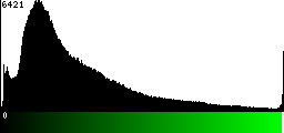 Green Histogram