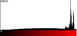 Red Histogram