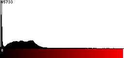 Red Histogram