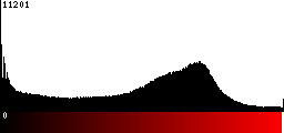 Red Histogram