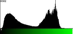 Green Histogram
