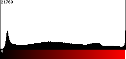 Red Histogram