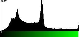 Green Histogram