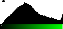 Green Histogram