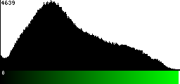 Green Histogram
