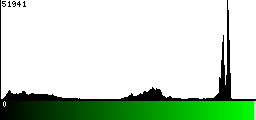 Green Histogram