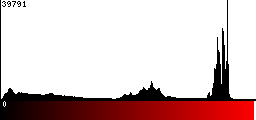 Red Histogram