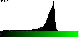 Green Histogram