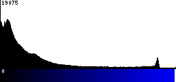 Blue Histogram