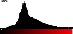 Red Histogram