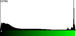 Green Histogram