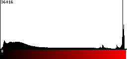 Red Histogram
