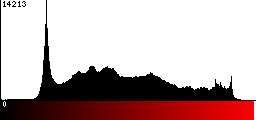 Red Histogram
