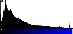 Blue Histogram