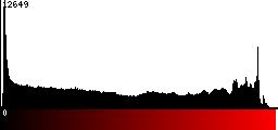 Red Histogram