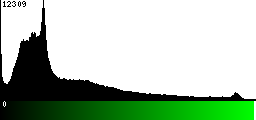 Green Histogram