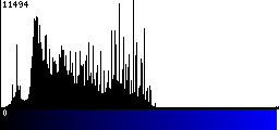 Blue Histogram