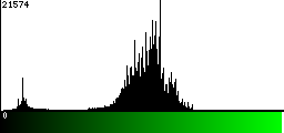 Green Histogram