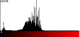 Red Histogram