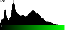 Green Histogram