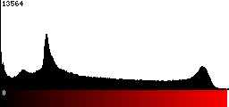 Red Histogram
