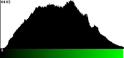 Green Histogram