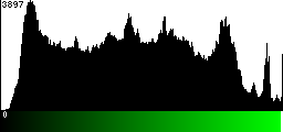 Green Histogram
