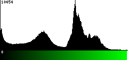 Green Histogram
