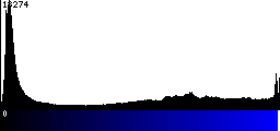 Blue Histogram