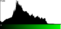 Green Histogram