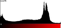 Red Histogram