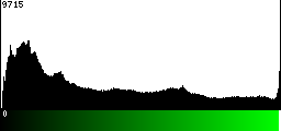Green Histogram
